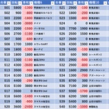 『1/2　マルハン鹿浜　』の画像