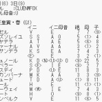 運を知らずに競馬で勝てるか！カバラ馬券歴28年の編集長予想