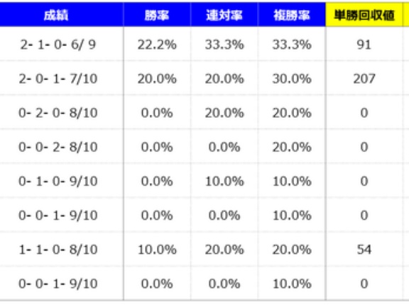 【分析】福島牝馬ステークス 分析＆血統データ＜2026＞