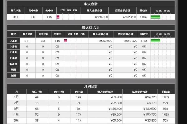 競艇 ボートレース テレボート収支 競艇 ボートレース テレボート収支
