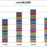『【JEPQ】9月分配金は0.44195ドルです』の画像