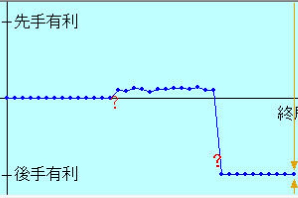 将棋ウォーズで初段を目指すブログ ぴよ将棋 将棋ウォーズで初段を目指すブログ ぴよ将棋