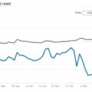 前向きSRF利用による市場流動性回復で株は上昇基調回復期待が台頭