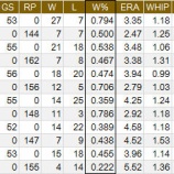 『パ・リーグ、先発、救援別投手成績』の画像
