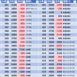『12/13　エクスアリーナ柏　スロパチ赤』の画像