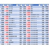 『7/20　プライム平井』の画像