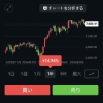 投資ちゃんねる