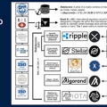 1)嵐のシステム – QFS、GCR、DINAR、GESARA、ISO 20022、そして旧来の貨幣世界を消滅させるであろう来るべきブラックスワン