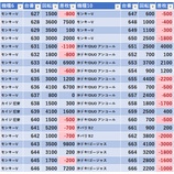 『12/24　マルハン亀有　伝説の刻、結城レン』の画像