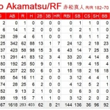 『赤松真人、引退を表明』の画像