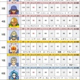 イナズマイレブン3 ステータス上位ランキング