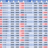 『2/14 楽園アメ横 』の画像