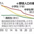 【野球】大谷翔平、現役アスリート史上初の快挙！　『CMタレント好感度』1位に　広瀬すず、目黒蓮らを凌ぎ…また手にした“栄冠”