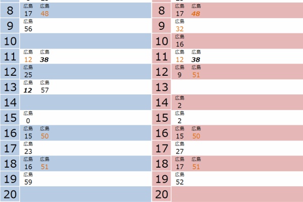 西日本・鉄道の旅ブログ - JR広島地区主要駅時刻表2017