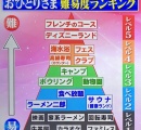 おひとりさま難易度ランキングがこちらｗｗｗｗｗ