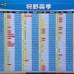 VIPPERな俺