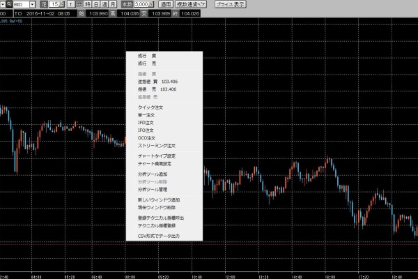 ポイント Amp フィギュア エリオット波動 Macd ストキャスティクスで為替fx Cfd予想 予測 役立ち情報