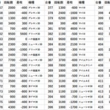 『1/11　ZENT女化　ドキュン』の画像