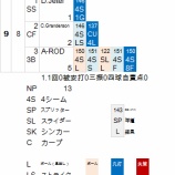 『田澤純一、評価はうなぎのぼり｜2012MLBペナントレース』の画像