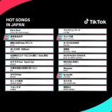 『[イコラブ] TikTok公式X、振り付けでできる体幹チャレンジがバイラル中』の画像