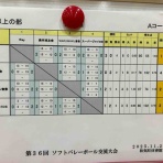 ソフトバレーボールチーム元ブレイクスルー