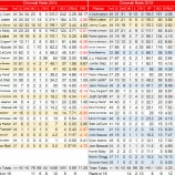 『先発の頭数そろわず　シンシナティ・レッズ　投手陣｜2015MLBレビュー』の画像