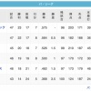 鷹-鷲=-鴎=/猫/=-檻===-公(5/22)