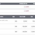 2026/8/6  デイトレード結果