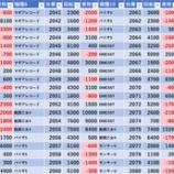 『8/5　マルハンメガシティ2000蒲田7　とみさんぽ』の画像