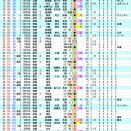 1966年尾崎行雄、全登板成績【３年連続20勝到達も・・・】