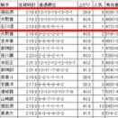  戸塚記念2026の回顧【川崎競馬2100m SⅠ】