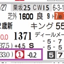 【レース予想】東京11Ｒ・アルテミスＳ（Ｇ３）