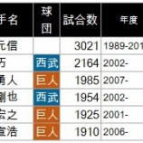 『2023年記録予報　試合数、得点』の画像