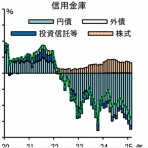池田信夫 blog