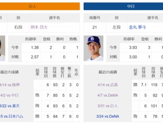 明日の巨人vs中日戦　in長野　勝敗予想