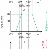 『曼荼羅2: イメージ値（実測値）の抽出 & カタログ値（理論値）の計算 ～仮想スペクトルによる計算例と SPCC 曼荼羅～ [Phase 1 (後編)]』の画像