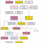 法螺と戯言