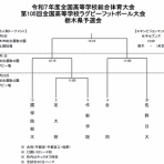 　佐野日本大学高等学校ラグビー部