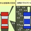 女性ドライバーの特徴といえば