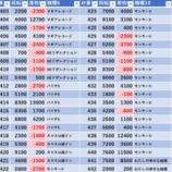 『7/26　新橋UNO』の画像