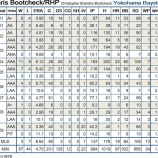 『横浜、投打の新外国人｜エピソード2009-24』の画像