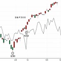 金利動向が支配？