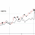 日経平均目先