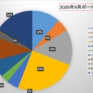 2026年9月のポートフォリオ