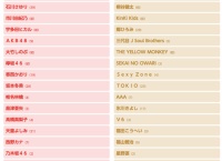 第67回紅白歌合戦、出場歌手発表!欅坂46が初出場決定!!