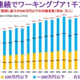 『国民総ワーキングプア時代に突入か!?12年間勤務して手取り14万円は自己責任では片付けられない。』の画像