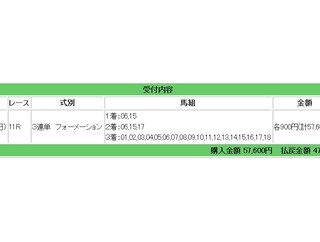 東京スポーツ杯2歳ステークス情報：競馬メインレース研究所