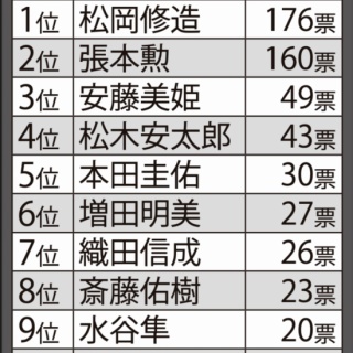 酒とﾜﾗwの日々