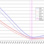 ボラが微笑むから
