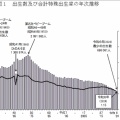 静かなる消滅　ー　出生数が70万人を割り込んだ